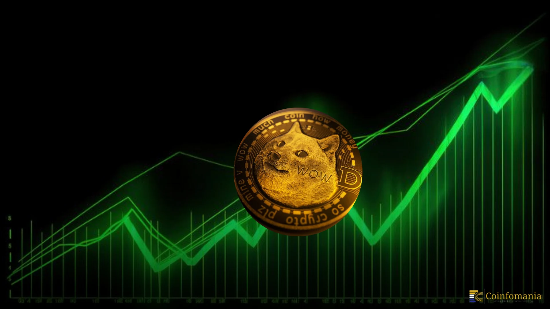 Dogecoin（Doge）价格激增？分析师指出历史模式